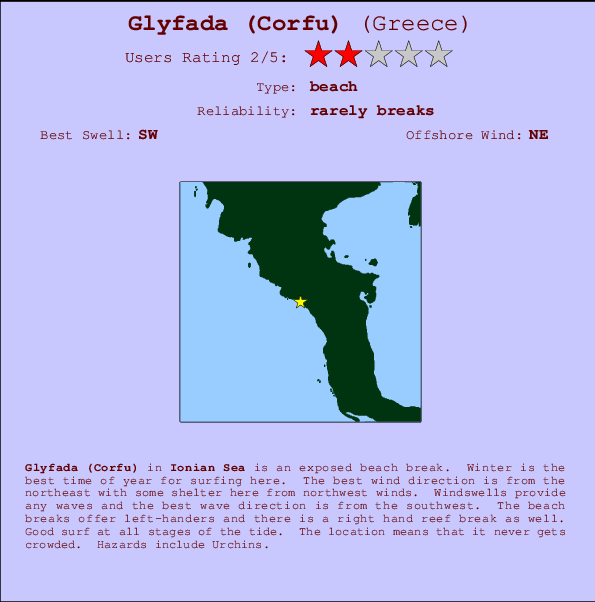 Glyfada (Corfu) Locatiekaart en surfstrandinformatie