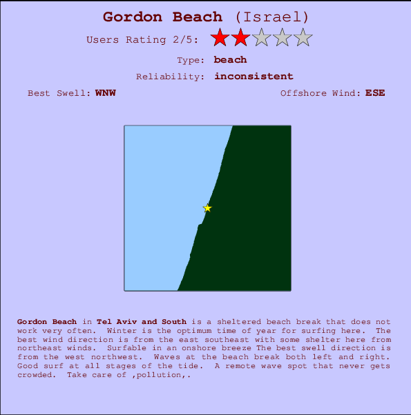Gordon Beach Locatiekaart en surfstrandinformatie
