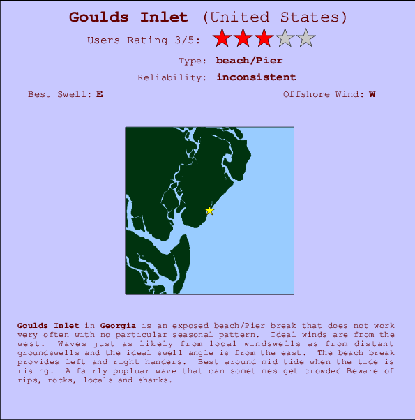 Goulds Inlet Locatiekaart en surfstrandinformatie