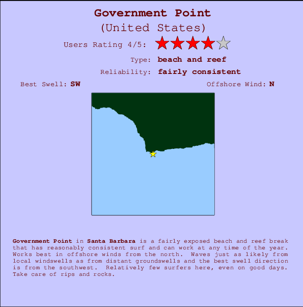Government Point Locatiekaart en surfstrandinformatie