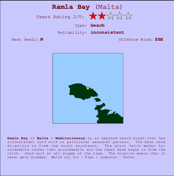 Ramla Bay Locatiekaart en surfstrandinformatie
