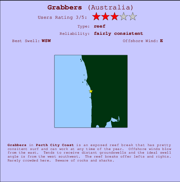 Grabbers Locatiekaart en surfstrandinformatie