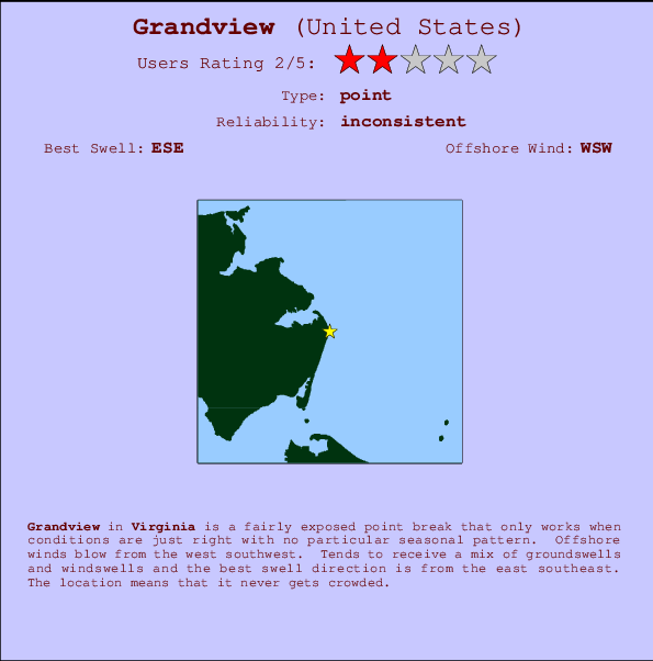 Grandview Locatiekaart en surfstrandinformatie