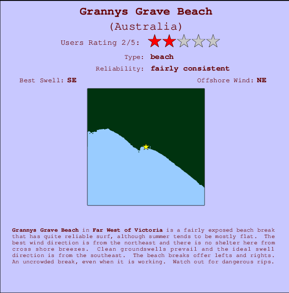 Grannys Grave Beach Locatiekaart en surfstrandinformatie