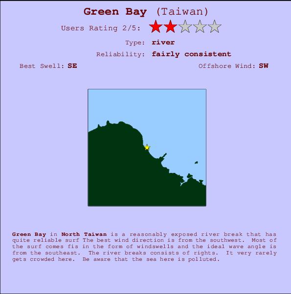 Green Bay Locatiekaart en surfstrandinformatie