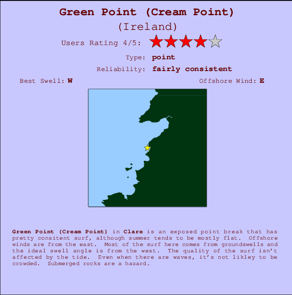 Green Point (Cream Point) Locatiekaart en surfstrandinformatie