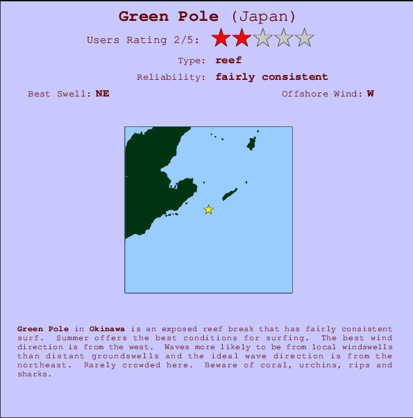 Green Pole Locatiekaart en surfstrandinformatie