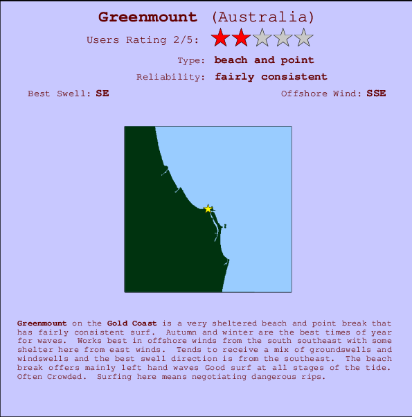 Greenmount Locatiekaart en surfstrandinformatie