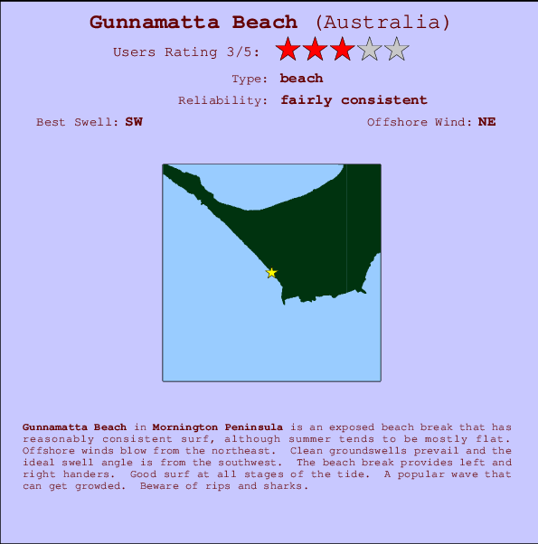 Gunnamatta Beach Locatiekaart en surfstrandinformatie