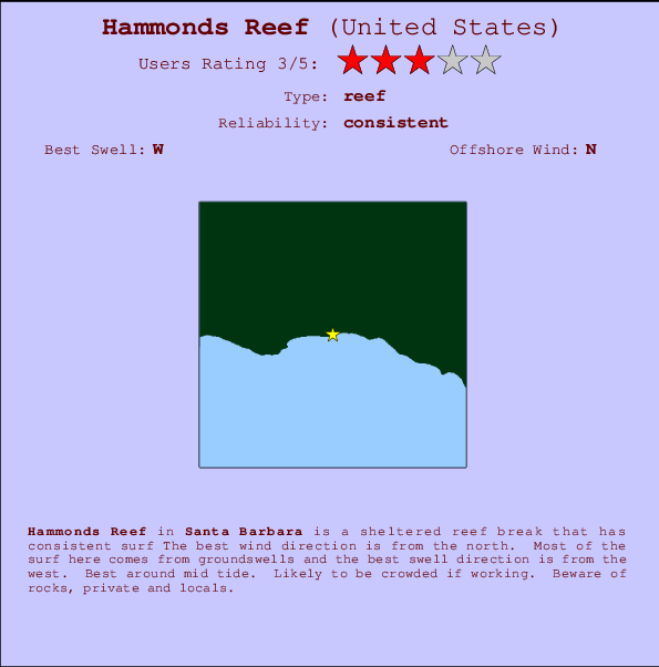 Hammonds Reef Locatiekaart en surfstrandinformatie