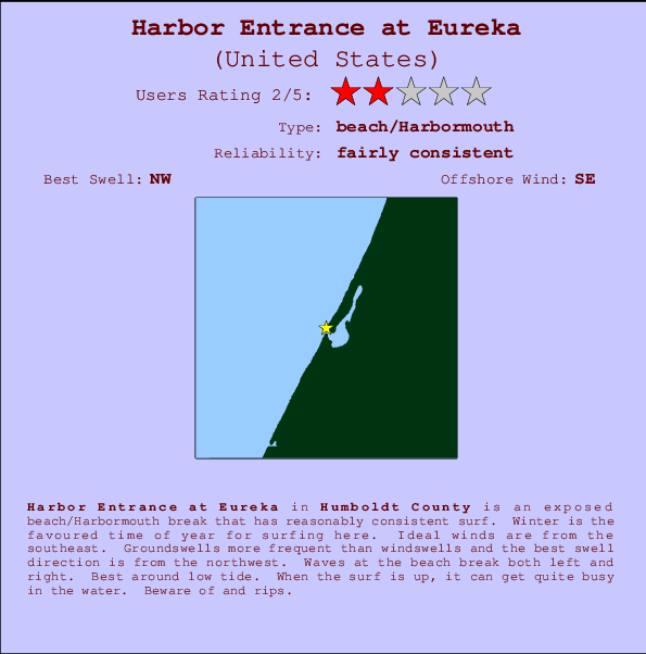 Harbor Entrance at Eureka Locatiekaart en surfstrandinformatie