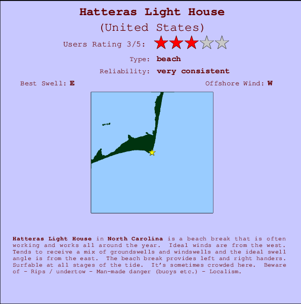 Hatteras Light House Locatiekaart en surfstrandinformatie