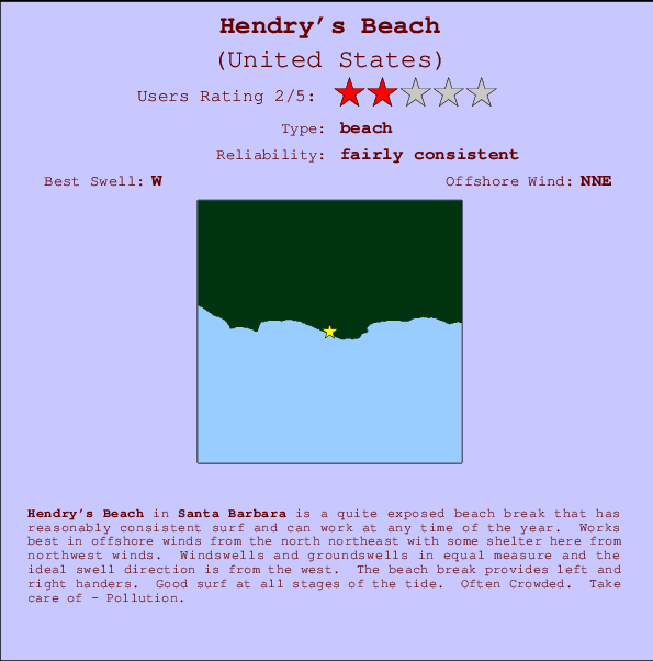 Hendry's Beach Locatiekaart en surfstrandinformatie