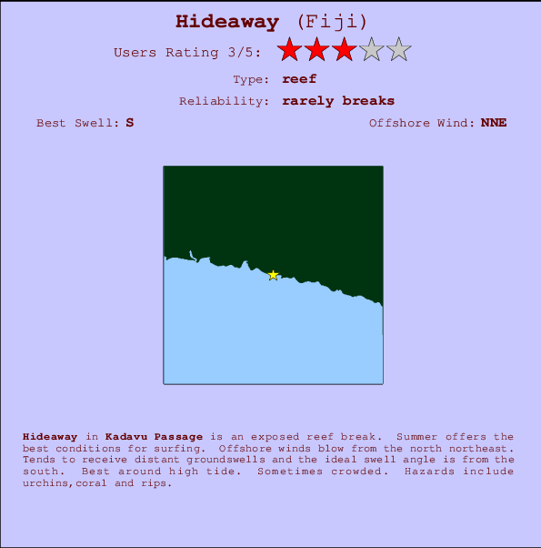Hideaway Locatiekaart en surfstrandinformatie