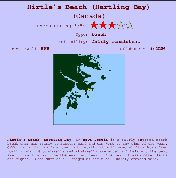 Hirtle's Beach (Hartling Bay) Locatiekaart en surfstrandinformatie