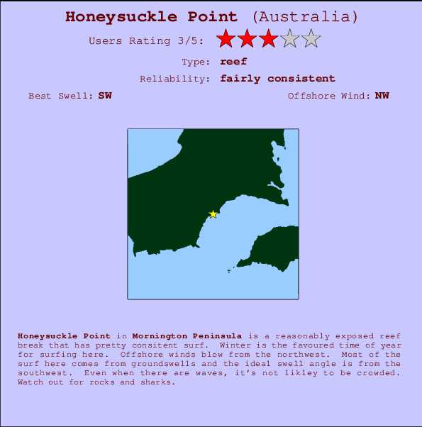 Honeysuckle Point Locatiekaart en surfstrandinformatie