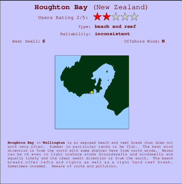 Houghton Bay Locatiekaart en surfstrandinformatie