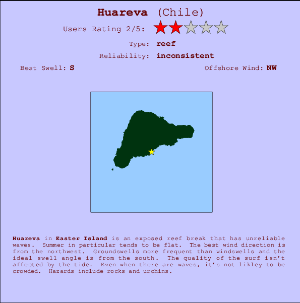 Huareva Locatiekaart en surfstrandinformatie