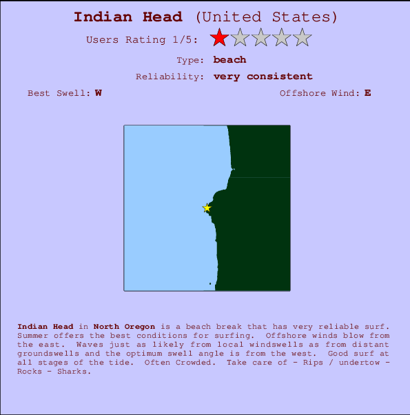 Indian Head Locatiekaart en surfstrandinformatie