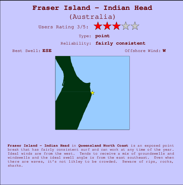 Fraser Island - Indian Head Locatiekaart en surfstrandinformatie