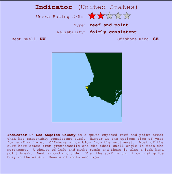 Indicator Locatiekaart en surfstrandinformatie