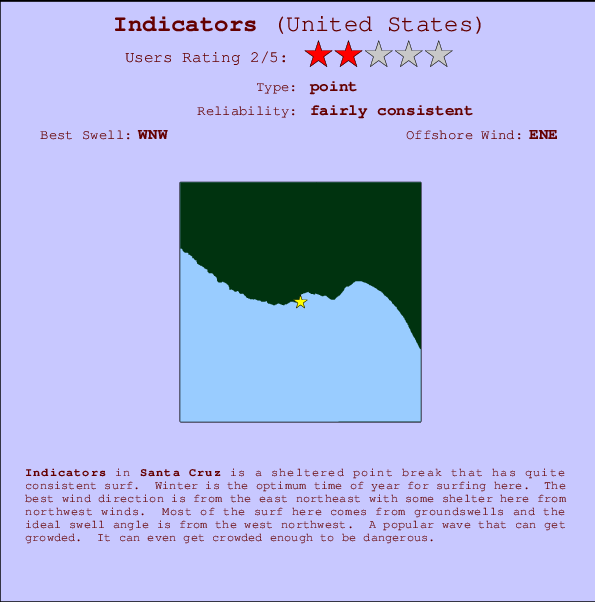 Indicators Locatiekaart en surfstrandinformatie