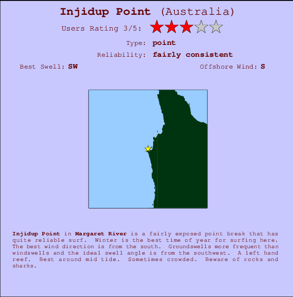Injidup Point Locatiekaart en surfstrandinformatie