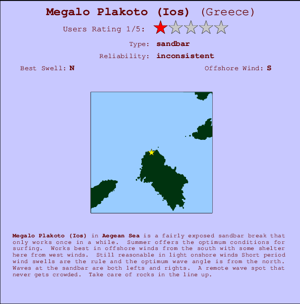 Megalo Plakoto (Ios) Locatiekaart en surfstrandinformatie