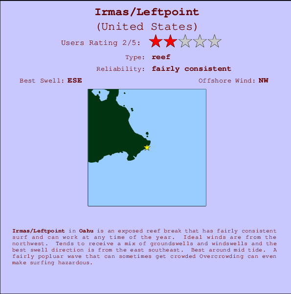 Irmas/Leftpoint Locatiekaart en surfstrandinformatie