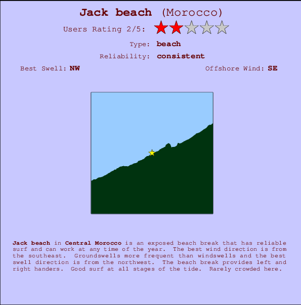 Jack beach Locatiekaart en surfstrandinformatie