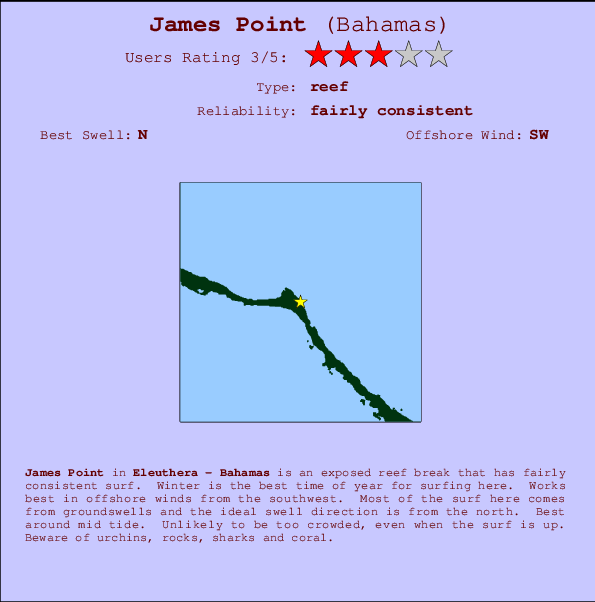 James Point Locatiekaart en surfstrandinformatie