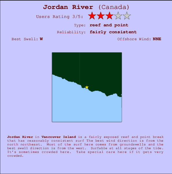 Jordan River Locatiekaart en surfstrandinformatie