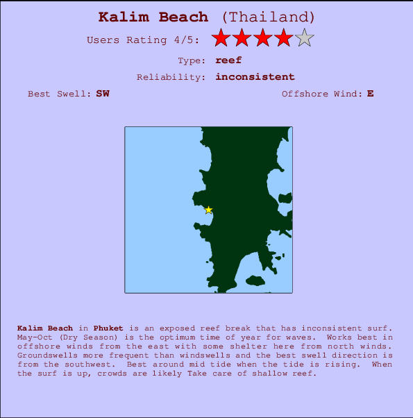 Kalim Beach Locatiekaart en surfstrandinformatie