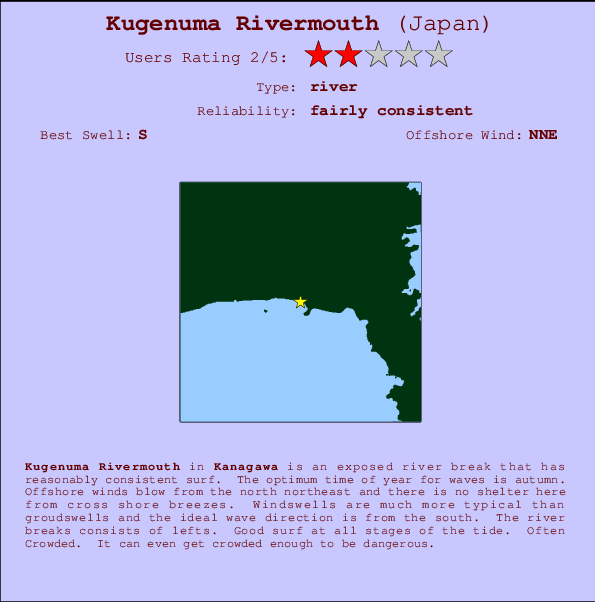 Kugenuma Rivermouth Locatiekaart en surfstrandinformatie