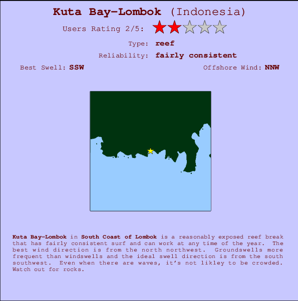 Kuta Bay-Lombok Locatiekaart en surfstrandinformatie