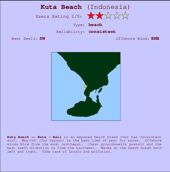 Kuta Beach Locatiekaart en surfstrandinformatie