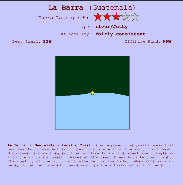 La Barra Locatiekaart en surfstrandinformatie