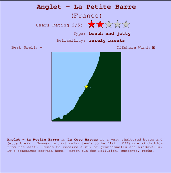 Anglet - La Petite Barre Locatiekaart en surfstrandinformatie