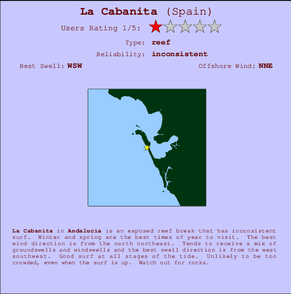 La Cabanita Locatiekaart en surfstrandinformatie