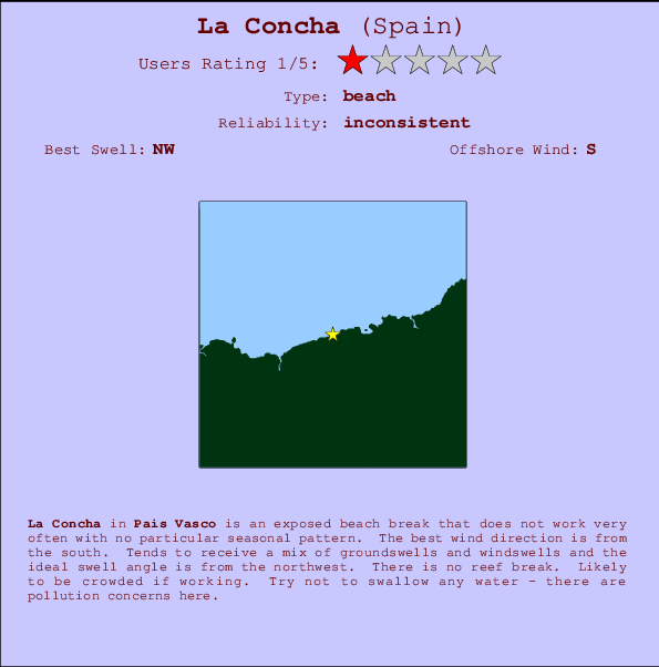 La Concha Locatiekaart en surfstrandinformatie
