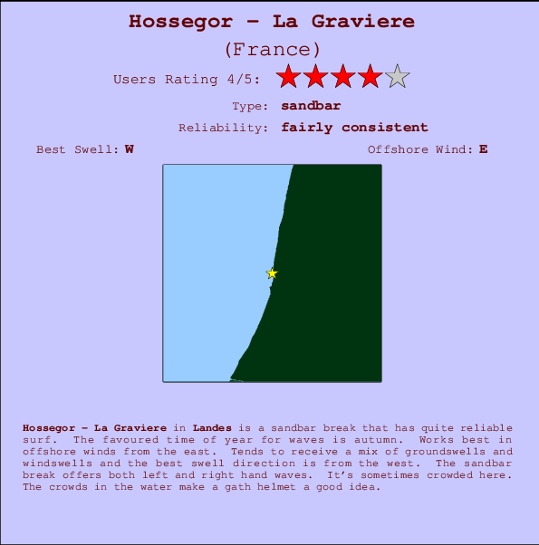 Hossegor - La Graviere Locatiekaart en surfstrandinformatie