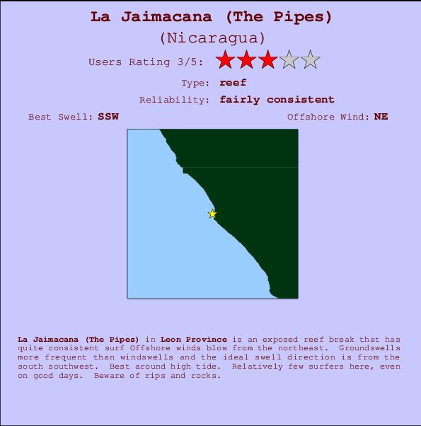 La Jaimacana (The Pipes) Locatiekaart en surfstrandinformatie