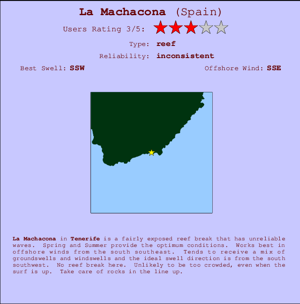 La Machacona Locatiekaart en surfstrandinformatie