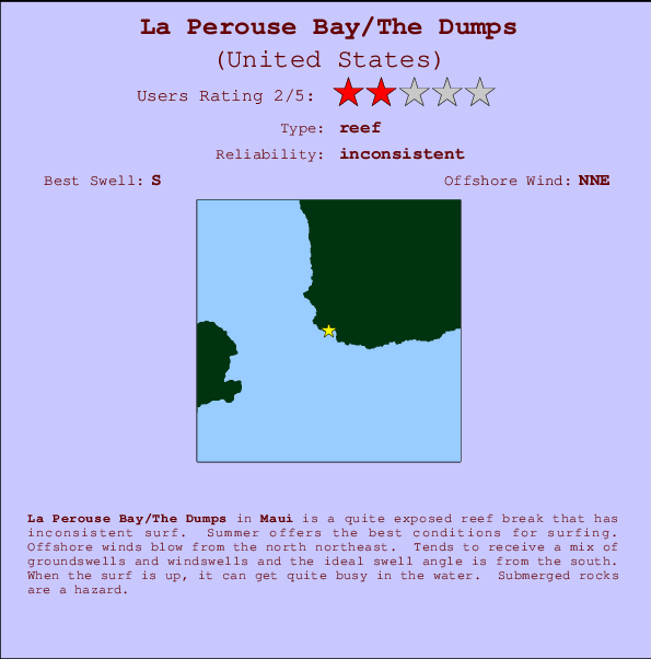 La Perouse Bay/The Dumps Locatiekaart en surfstrandinformatie
