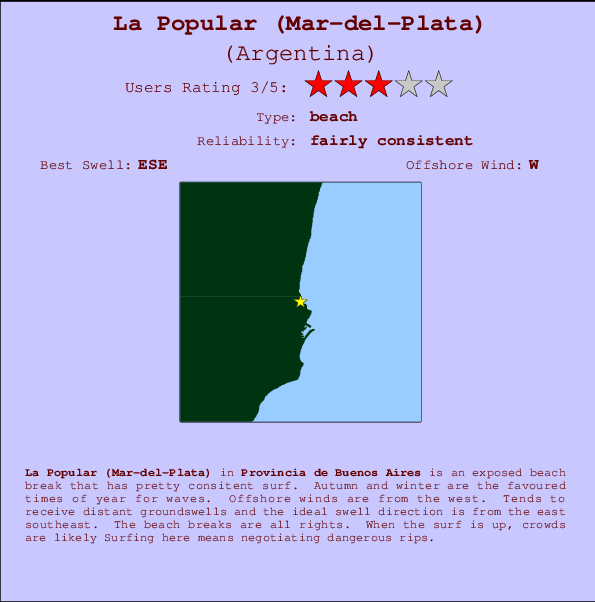 La Popular (Mar-del-Plata) Locatiekaart en surfstrandinformatie
