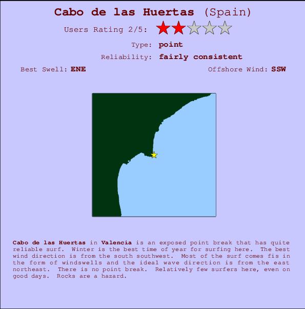 Cabo de las Huertas Locatiekaart en surfstrandinformatie