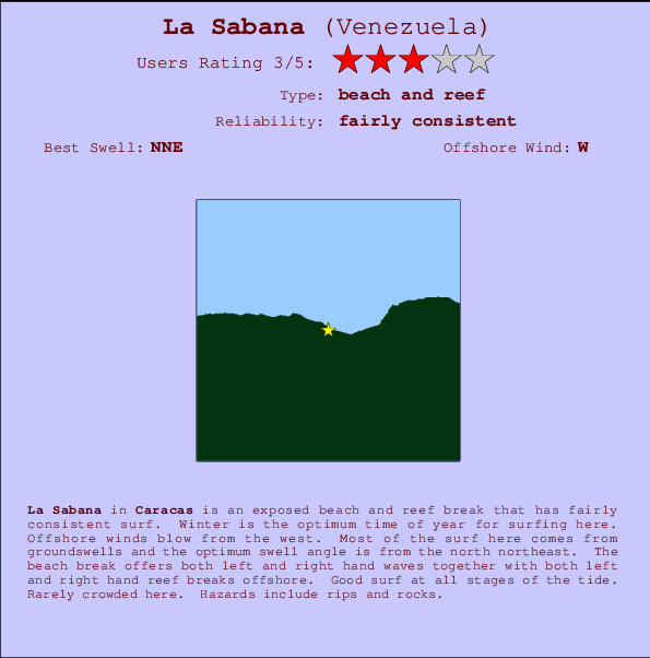 La Sabana Locatiekaart en surfstrandinformatie