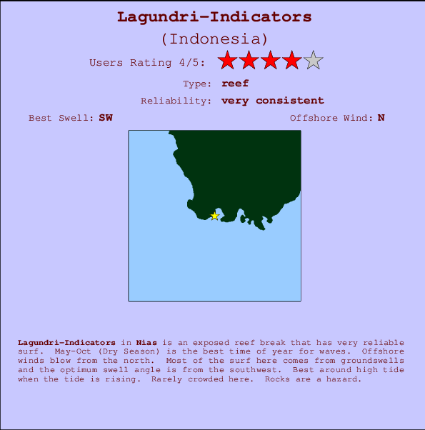 Lagundri-Indicators Locatiekaart en surfstrandinformatie