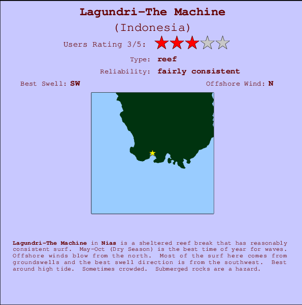 Lagundri-The Machine Locatiekaart en surfstrandinformatie