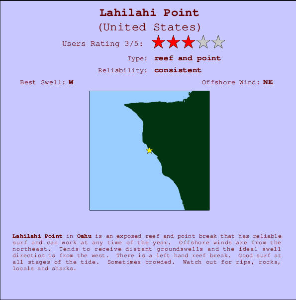 Lahilahi Point Locatiekaart en surfstrandinformatie